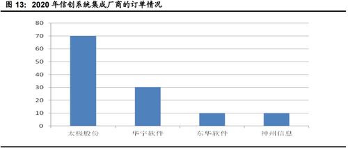 計算機行業下半年投資策略 聚焦網絡安全、醫療信息化與工業軟件