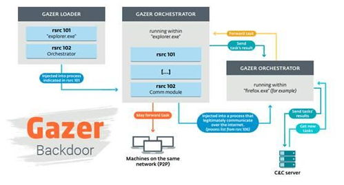 網絡安全動態 瑞典VPN監控計劃與初創企業熱潮