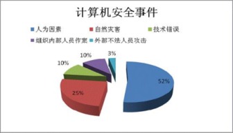5800萬(wàn)商業(yè)用戶信息泄露警示 信息防泄露，遠(yuǎn)非大公司專屬需求